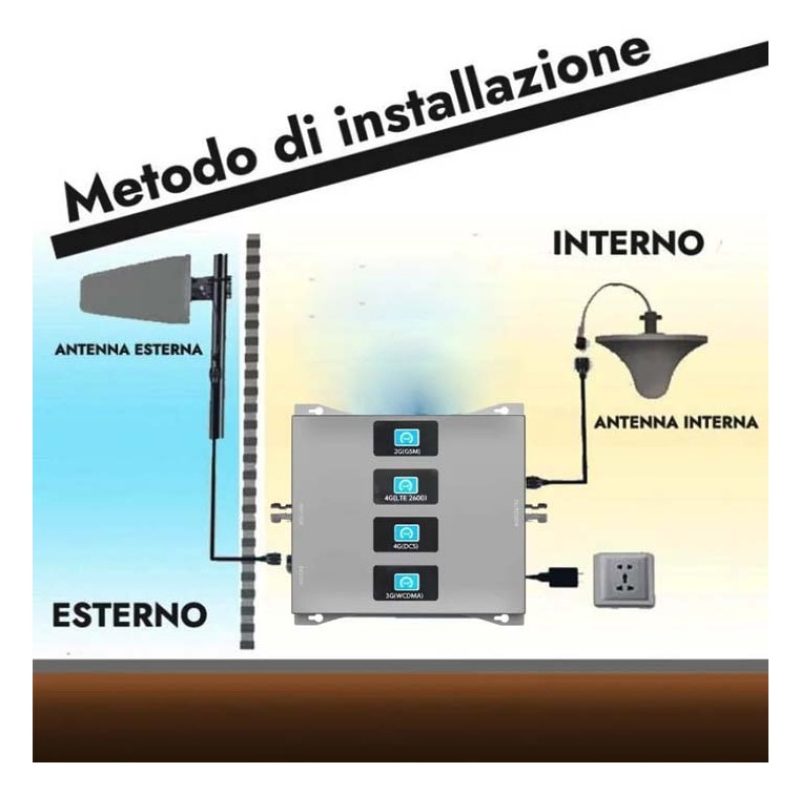 5 in 1 Kit Ripetitore Banda con 5 Bande GSM 3G 4G LTE 5G Amplificat...