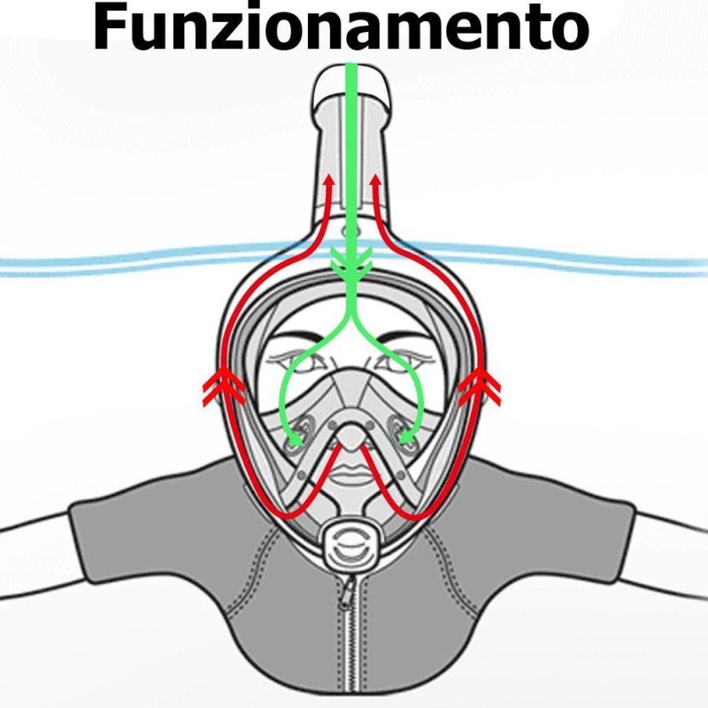 Maschera subacquea integrale snorkeling montatura action cam SUB immersione mare 
