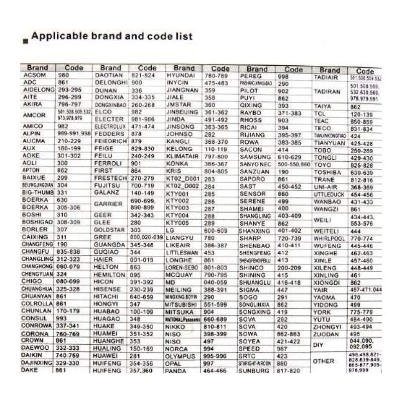 Telecomando Universale per Condizionatore Daikin, Hitachi, Mitsubishi, Panasonic, LG, Samsung e generici